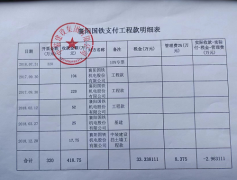 襄阳国铁支付工程进度款远超合同约定