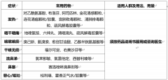 <b>传阅!新冠病毒感染者居家治疗指南来</b>